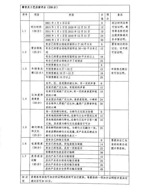 關于首批“都勻老字號”認定暨名特優選活動評選階段相關事宜及教育教學檢測評價活動的公告