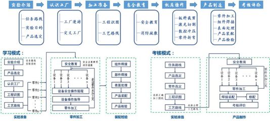 天大獲批4項國家級“金課”，項目總數位列全國第五！助力招生輔助服務再升級
